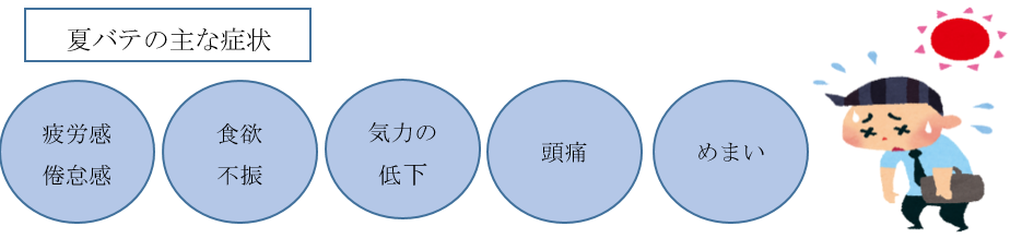 36 暑い夏を元気に過ごそう 夏バテ予防 対処法 一般財団法人 京浜保健衛生協会